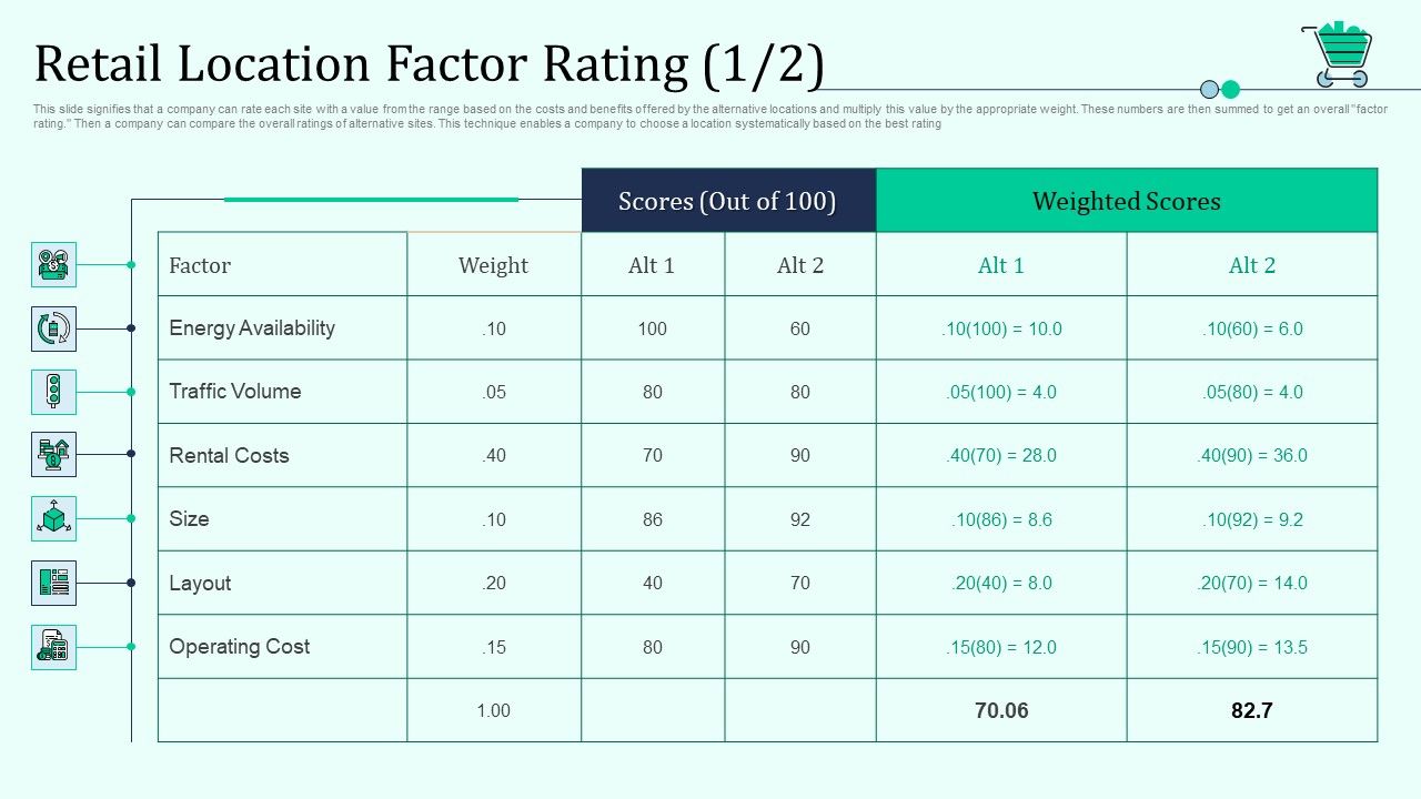 Retail_Location_Factor_Rating_Cost_Retail_Outlet_Positioning_And_Merchandising_Approaches_Designs_PDF_Slide_1.jpg