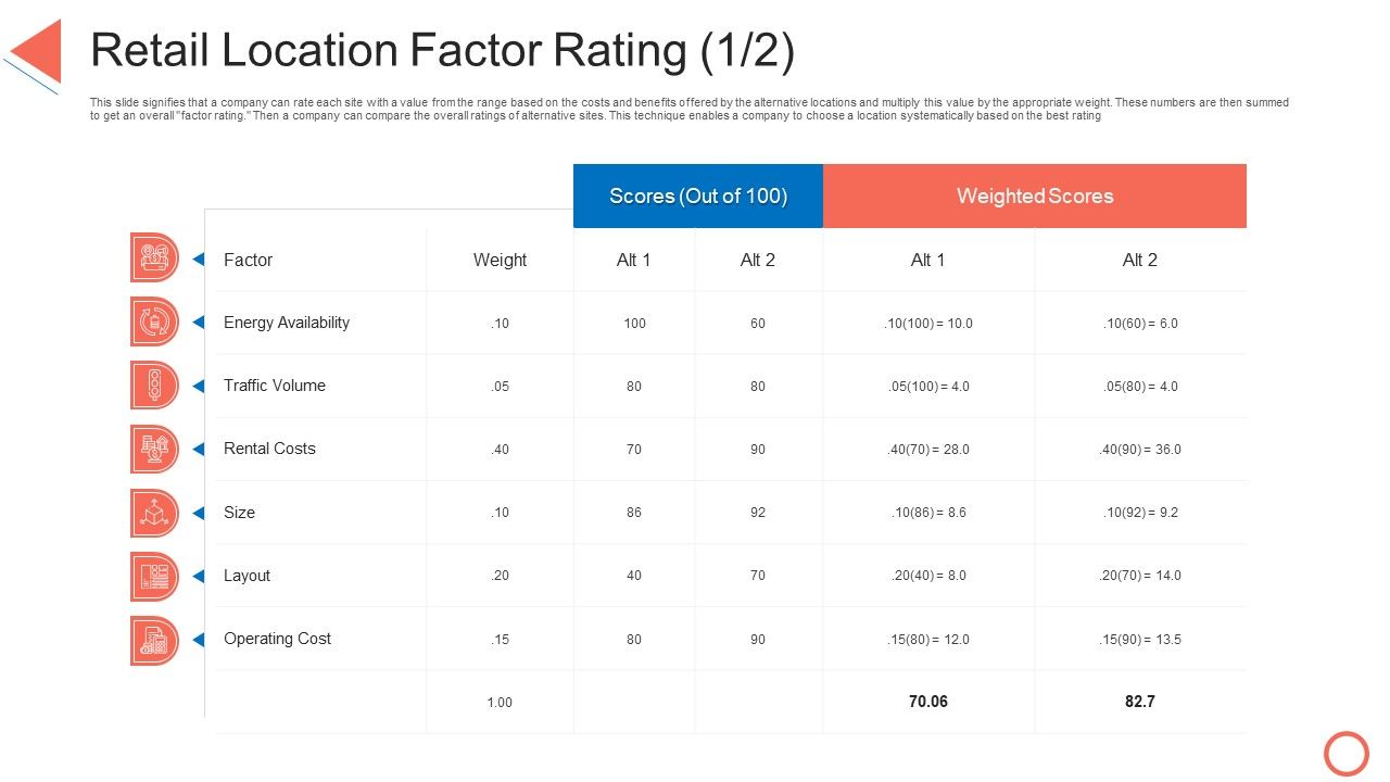 Retail_Location_Factor_Rating_Cost_STP_Approaches_In_Retail_Marketing_Graphics_PDF_Slide_1.jpg