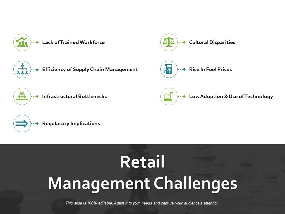 Retail_Management_Challenges_Ppt_PowerPoint_Presentation_Portfolio_Display_Slide_1.jpg
