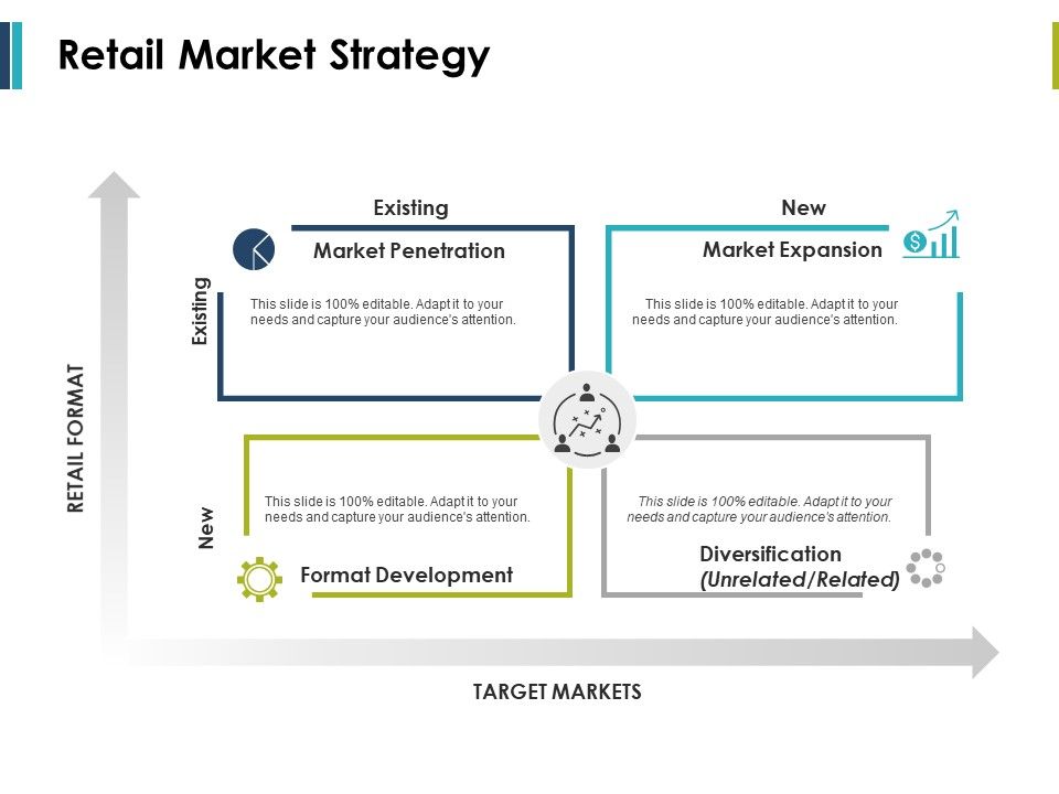 Retail_Market_Strategy_Ppt_PowerPoint_Presentation_Model_Ideas_Slide_1.jpg