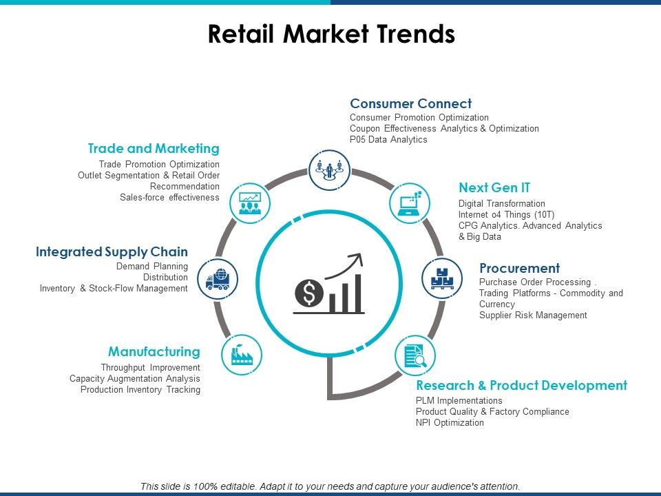 Retail_Market_Trends_Ppt_PowerPoint_Presentation_Summary_Layout_Slide_1.jpg