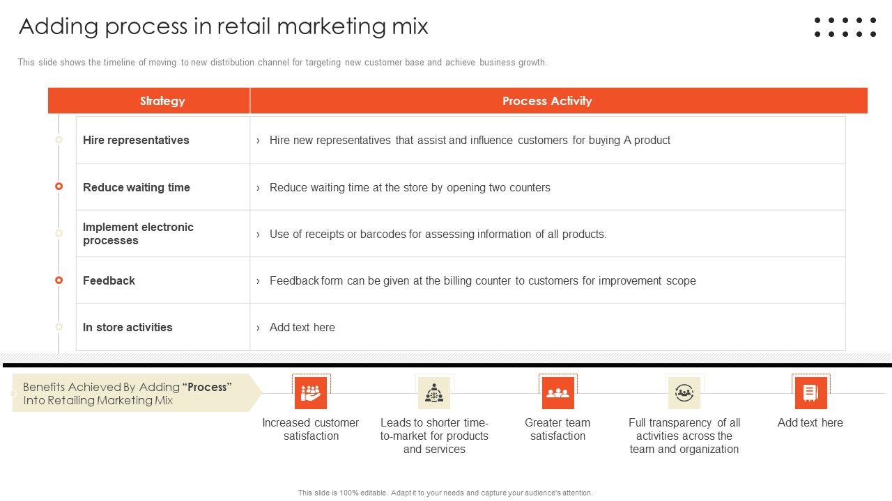 Retail_Marketing_Campaign_Effective_Techniques_Adding_Process_In_Retail_Marketing_Mix_Structure_PDF_Slide_1.jpg