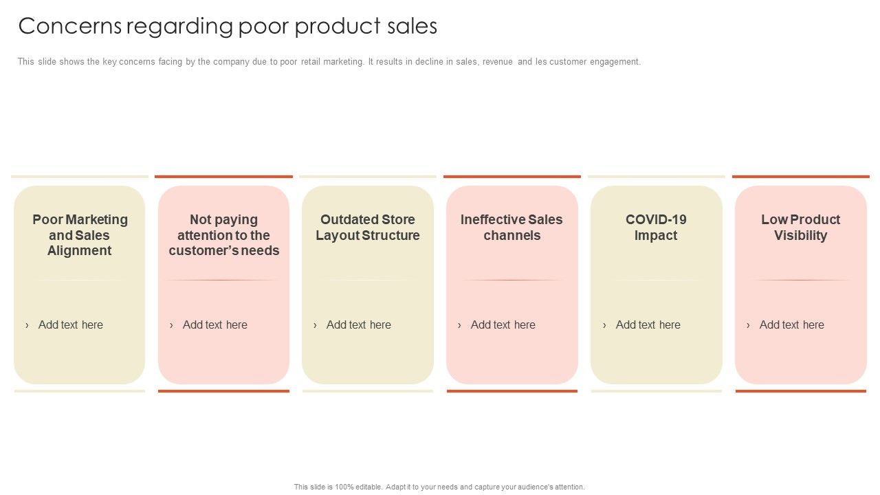 Retail_Marketing_Campaign_Effective_Techniques_Concerns_Regarding_Poor_Product_Sales_Elements_PDF_Slide_1.jpg