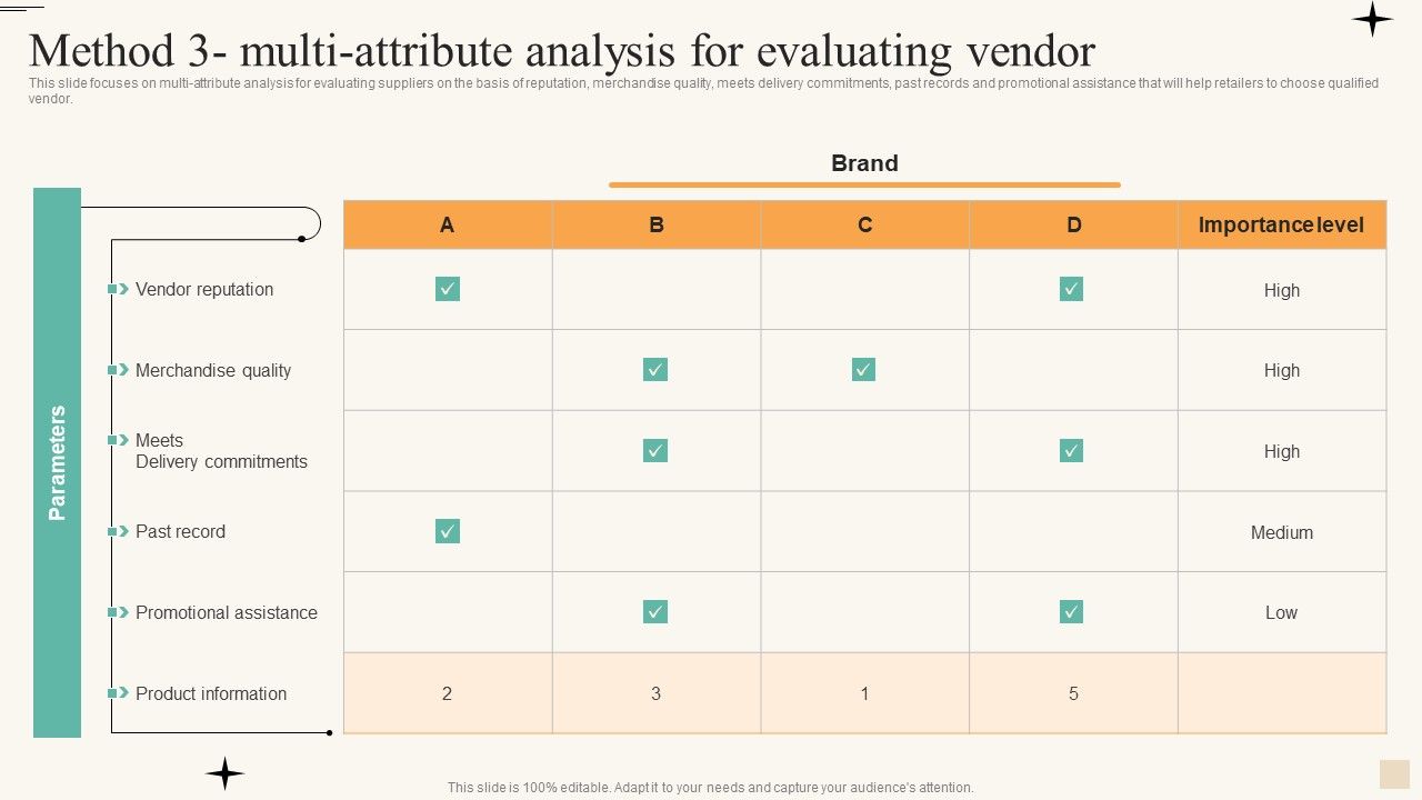 Retail_Merchandise_Management_To_Improve_Buyer_Engagement_Method_3_Multi_Attribute_Themes_PDF_Slide_1.jpg