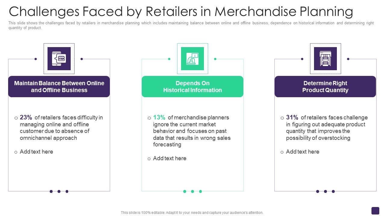 Retail_Merchandising_Program_Challenges_Faced_By_Retailers_In_Merchandise_Planning_Template_PDF_Slide_1.jpg