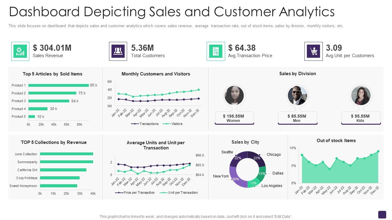 Retail_Merchandising_Program_Dashboard_Depicting_Sales_And_Customer_Analytics_Topics_PDF_Slide_1.jpg
