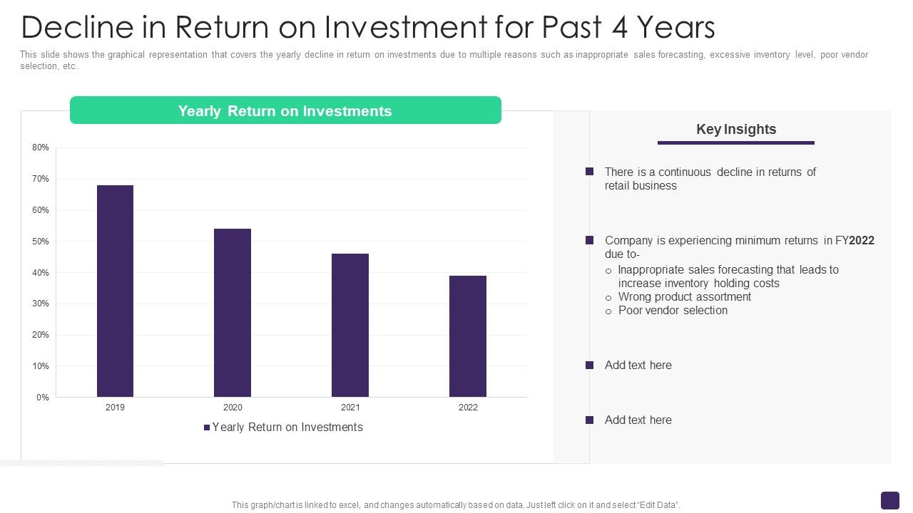 Retail_Merchandising_Program_Decline_In_Return_On_Investment_For_Past_4_Years_Diagrams_PDF_Slide_1.jpg