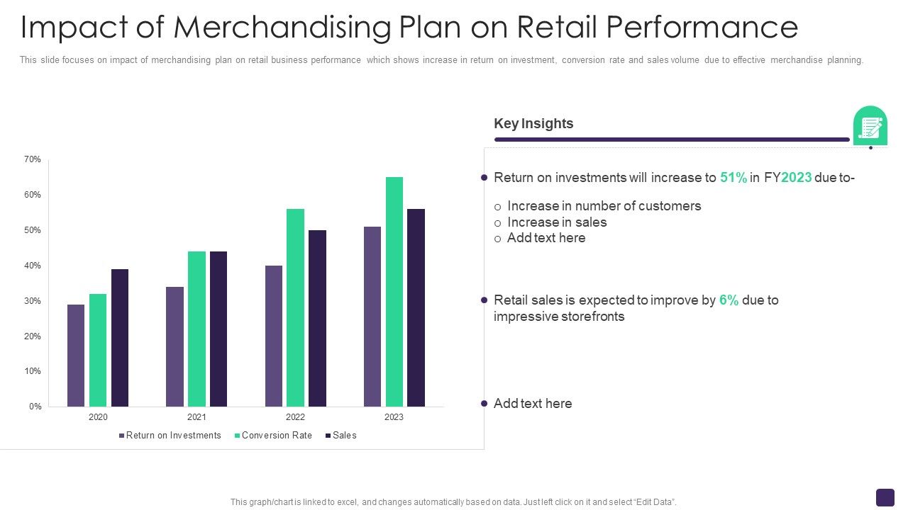 Retail_Merchandising_Program_Impact_Of_Merchandising_Plan_On_Retail_Performance_Template_PDF_Slide_1.jpg