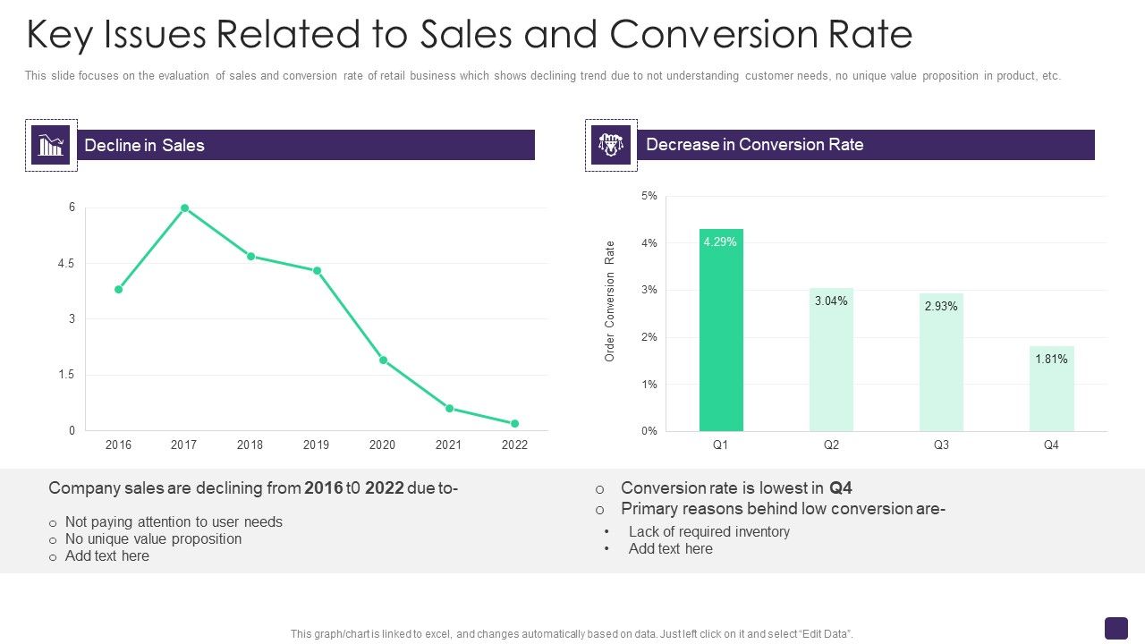Retail_Merchandising_Program_Key_Issues_Related_To_Sales_And_Conversion_Rate_Sample_PDF_Slide_1.jpg