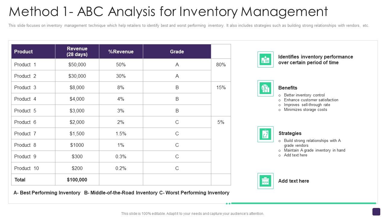 Retail_Merchandising_Program_Method_1_Abc_Analysis_For_Inventory_Management_Professional_PDF_Slide_1.jpg