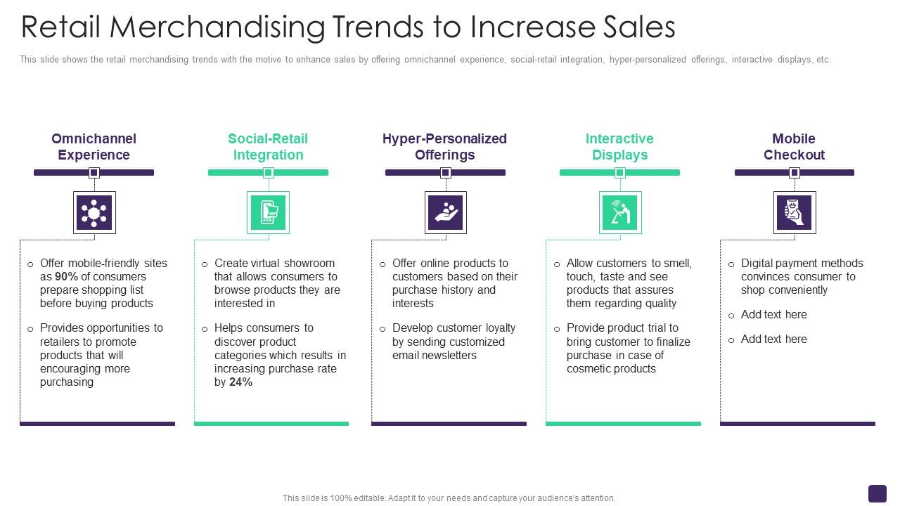 Retail_Merchandising_Program_Retail_Merchandising_Trends_To_Increase_Sales_Designs_PDF_Slide_1.jpg