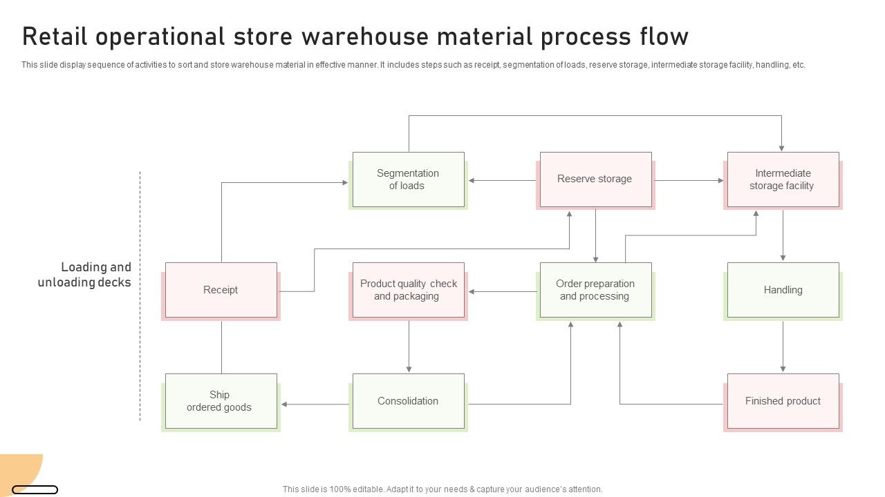 Retail_Operational_Store_Warehouse_Material_Process_Flow_Pictures_PDF_Slide_1.jpg