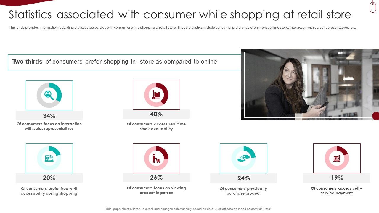 Retail_Outlet_Experience_Optimization_Playbook_Statistics_Associated_With_Consumer_While_Shopping_At_Retail_Store_Guidelines_PDF_Slide_1.jpg