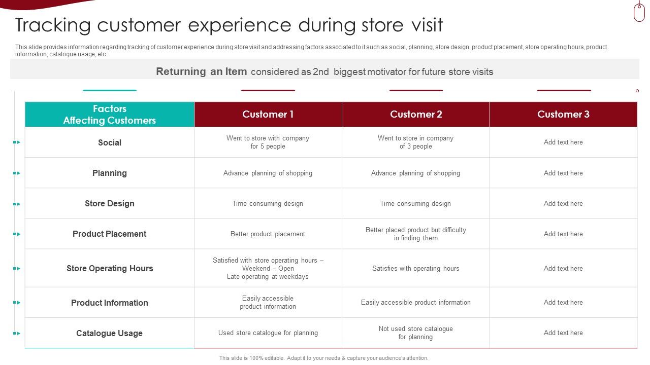 Retail_Outlet_Experience_Optimization_Playbook_Tracking_Customer_Experience_During_Store_Visit_Themes_PDF_Slide_1.jpg