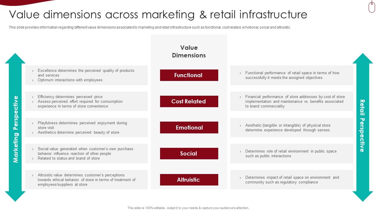 Retail_Outlet_Experience_Optimization_Playbook_Value_Dimensions_Across_Marketing_And_Retail_Infrastructure_Background_PDF_Slide_1.jpg