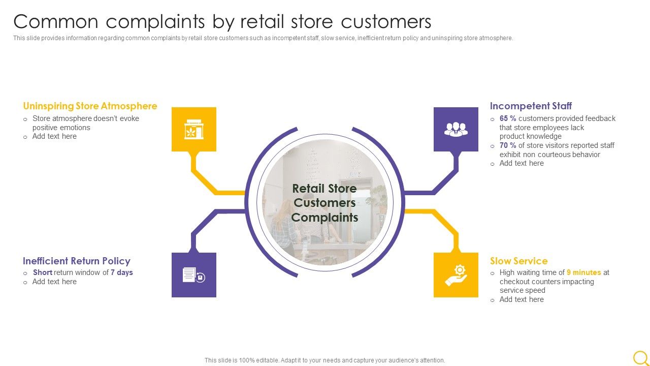 Retail_Outlet_Operational_Efficiency_Analytics_Common_Complaints_By_Retail_Store_Customers_Graphics_PDF_Slide_1.jpg