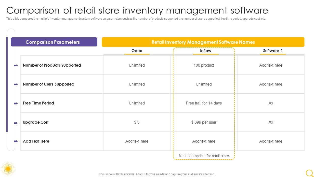 Retail_Outlet_Operational_Efficiency_Analytics_Comparison_Of_Retail_Store_Inventory_Management_Slides_PDF_Slide_1.jpg