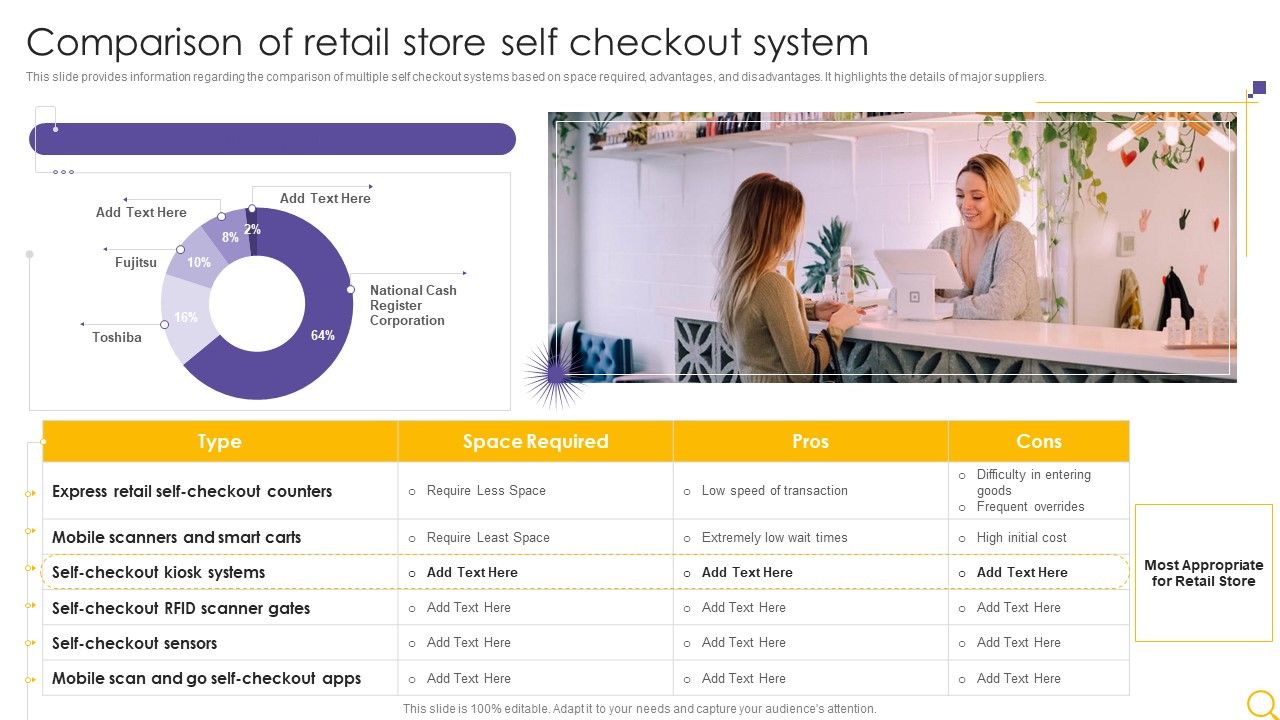 Retail_Outlet_Operational_Efficiency_Analytics_Comparison_Of_Retail_Store_Self_Checkout_System_Background_PDF_Slide_1.jpg