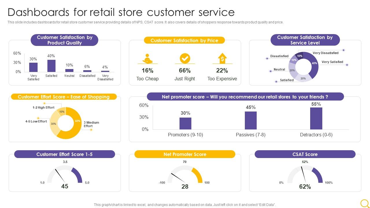 Retail_Outlet_Operational_Efficiency_Analytics_Dashboards_For_Retail_Store_Customer_Service_Professional_PDF_Slide_1.jpg