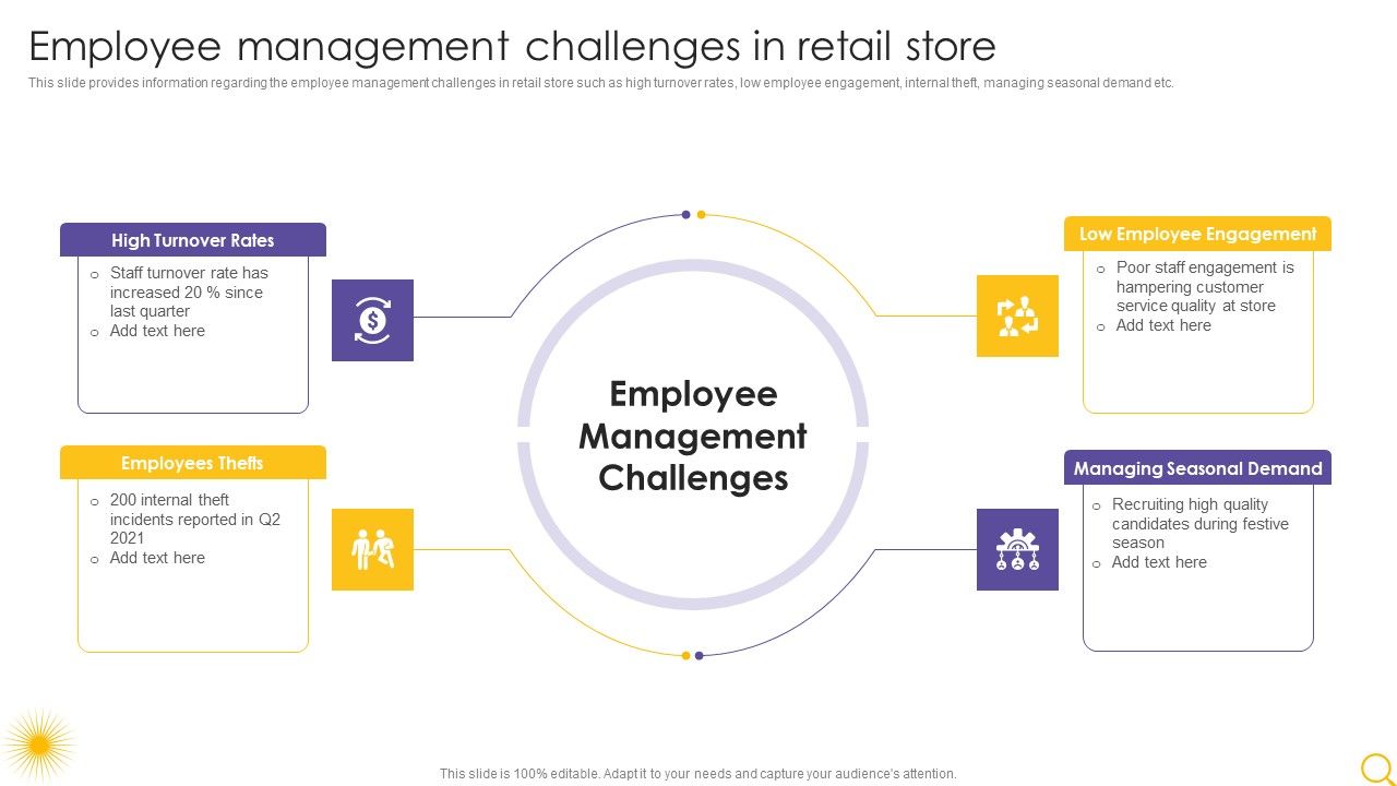 Retail_Outlet_Operational_Efficiency_Analytics_Employee_Management_Challenges_In_Retail_Store_Template_PDF_Slide_1.jpg