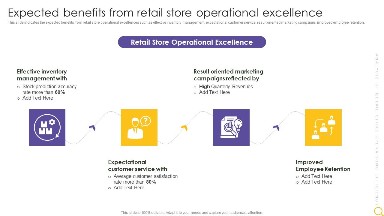 Retail_Outlet_Operational_Efficiency_Analytics_Expected_Benefits_From_Retail_Store_Professional_PDF_Slide_1.jpg
