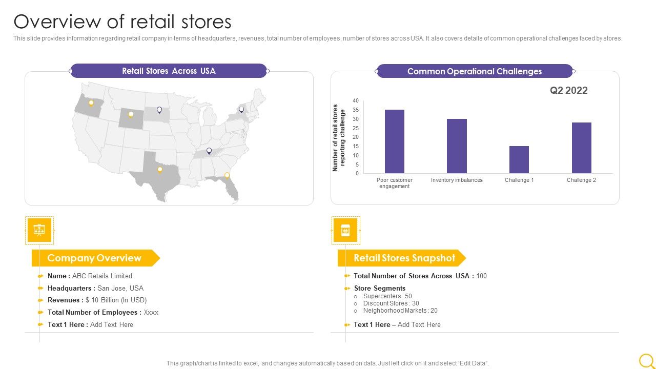 Retail_Outlet_Operational_Efficiency_Analytics_Overview_Of_Retail_Stores_Rules_PDF_Slide_1.jpg