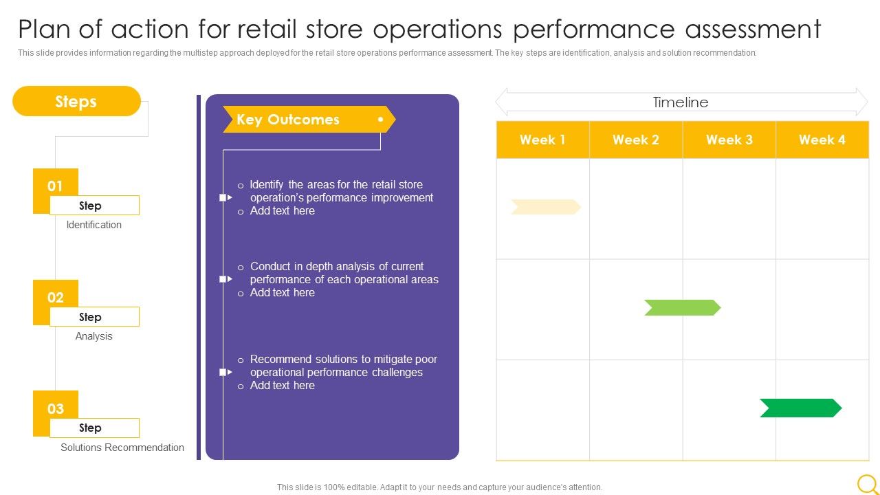 Retail_Outlet_Operational_Efficiency_Analytics_Plan_Of_Action_For_Retail_Store_Operations_Performance_Summary_PDF_Slide_1.jpg