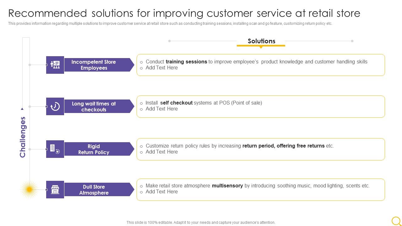 Retail_Outlet_Operational_Efficiency_Analytics_Recommended_Solutions_For_Improving_Customer_Service_Professional_PDF_Slide_1.jpg