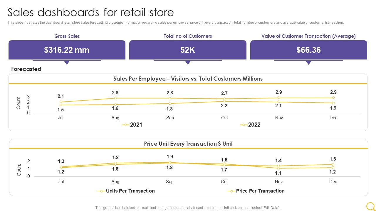 Retail_Outlet_Operational_Efficiency_Analytics_Sales_Dashboards_For_Retail_Store_Inspiration_PDF_Slide_1.jpg