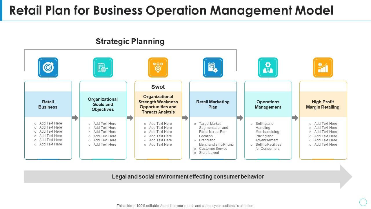 Retail_Plan_For_Business_Operation_Management_Model_Sample_PDF_Slide_1.jpg