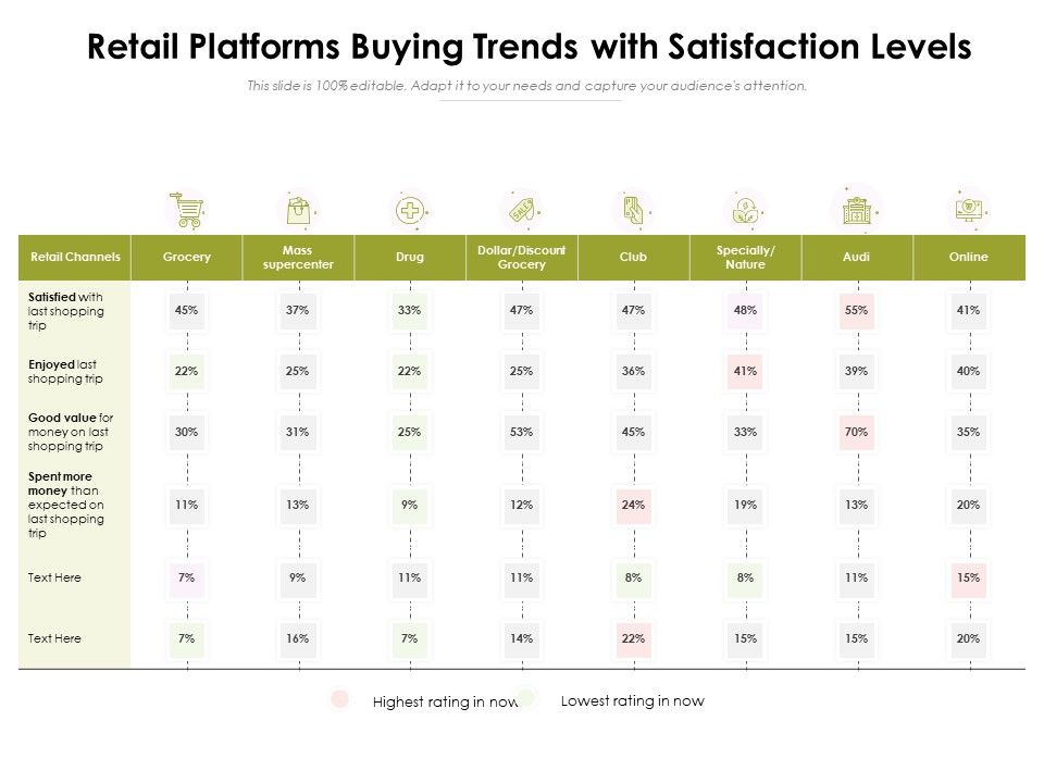Retail_Platforms_Buying_Trends_With_Satisfaction_Levels_Ppt_PowerPoint_Presentation_Show_Summary_PDF_Slide_1.jpg
