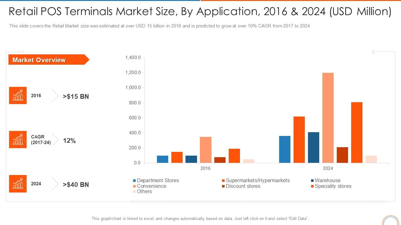 Retail_Pos_Terminals_Market_Size_By_Application_2016_And_2024_USD_Million_Retail_Store_Positioning_Ppt_File_Slides_PDF_Slide_1.jpg