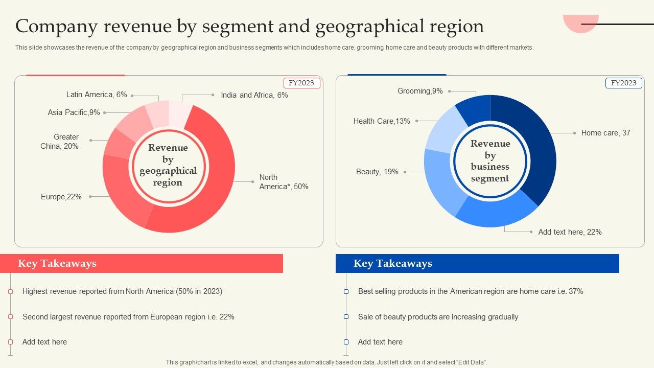 Retail_Production_Business_Profile_Company_Revenue_By_Segment_And_Geographical_Region_Microsoft_PDF_Slide_1.jpg