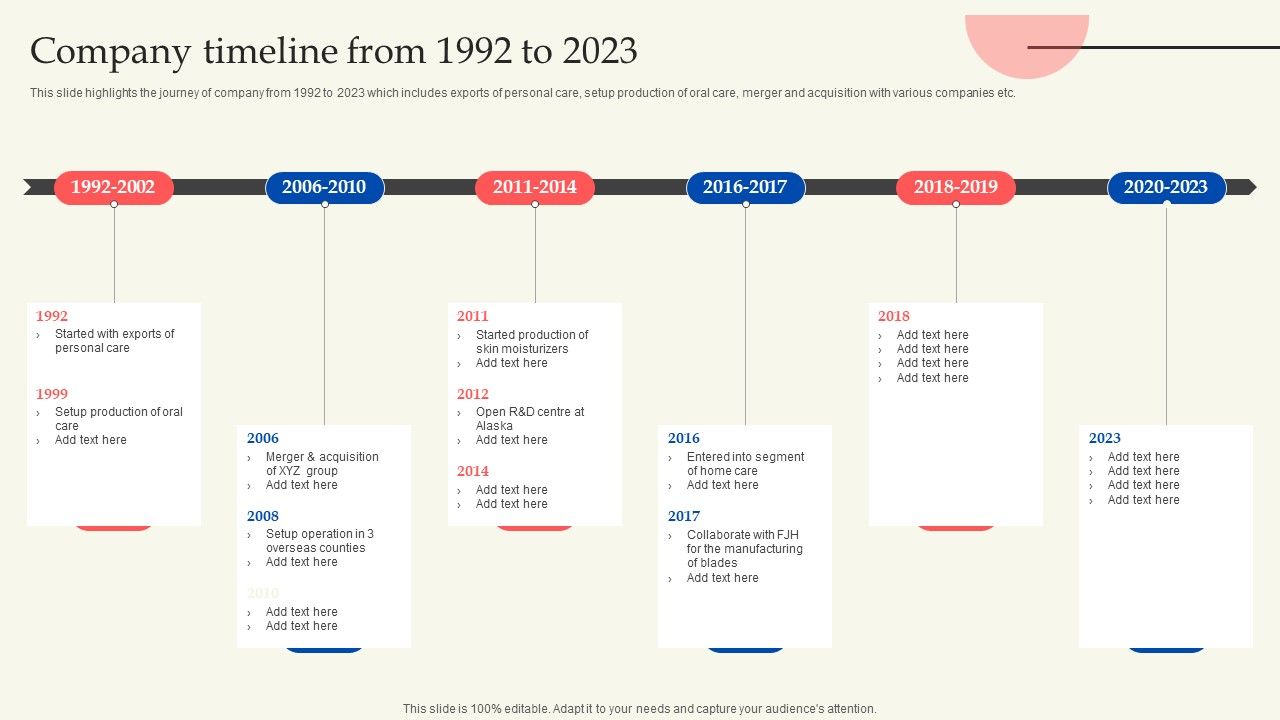 Retail_Production_Business_Profile_Company_Timeline_From_1992_To_2023_Ideas_PDF_Slide_1.jpg
