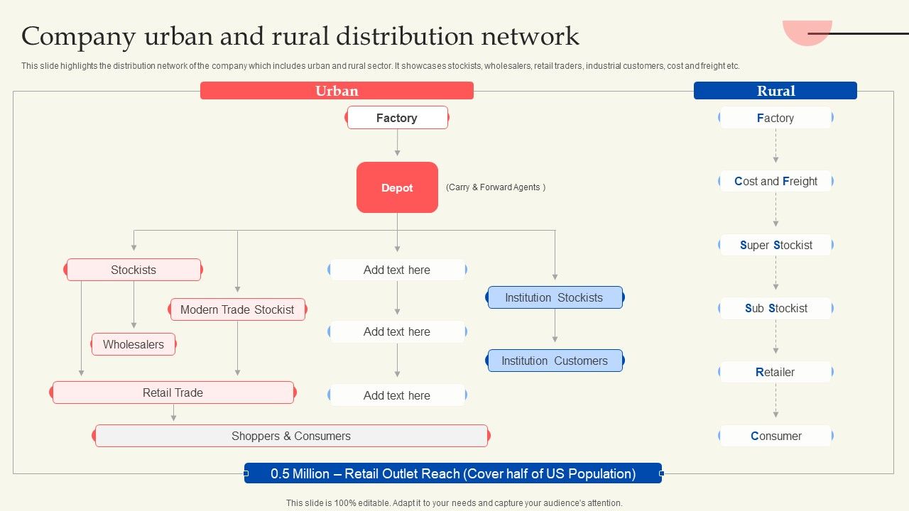 Retail_Production_Business_Profile_Company_Urban_And_Rural_Distribution_Network_Guidelines_PDF_Slide_1.jpg
