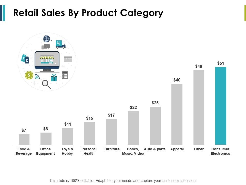 Retail_Sales_By_Product_Category_Ppt_PowerPoint_Presentation_Samples_Slide_1.jpg