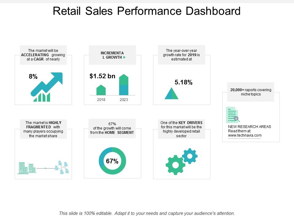 Retail_Sales_Performance_Dashboard_Ppt_PowerPoint_Presentation_Summary_Portfolio_Slide_1.jpg