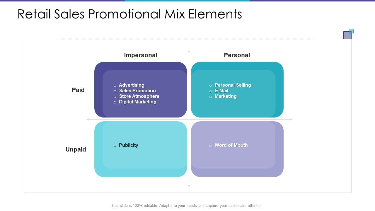 Retail_Sales_Promotional_Mix_Elements_Ppt_Pictures_File_Formats_PDF_Slide_1.jpg
