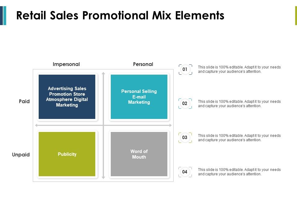 Retail_Sales_Promotional_Mix_Elements_Ppt_PowerPoint_Presentation_Infographic_Template_Outfit_Slide_1.jpg