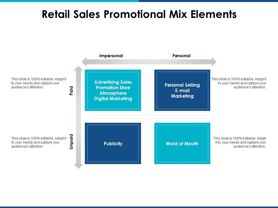 Retail_Sales_Promotional_Mix_Elements_Ppt_PowerPoint_Presentation_Infographics_Grid_Slide_1.jpg