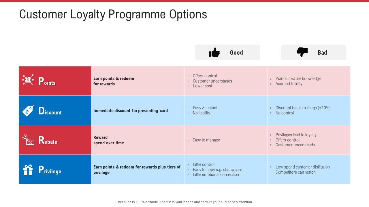Retail_Sector_Analysis_Customer_Loyalty_Programme_Options_Ppt_Outline_Files_PDF_Slide_1.jpg