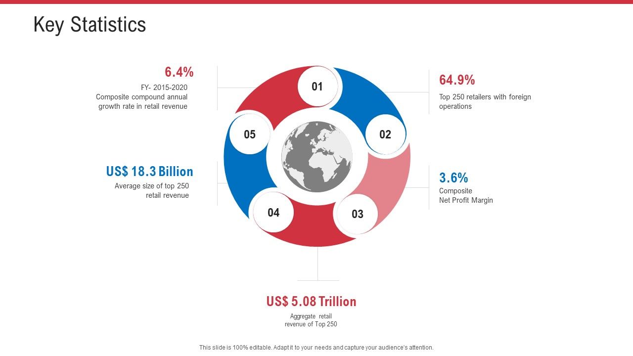 Retail_Sector_Analysis_Key_Statistics_Ppt_Infographic_Template_Design_Ideas_PDF_Slide_1.jpg
