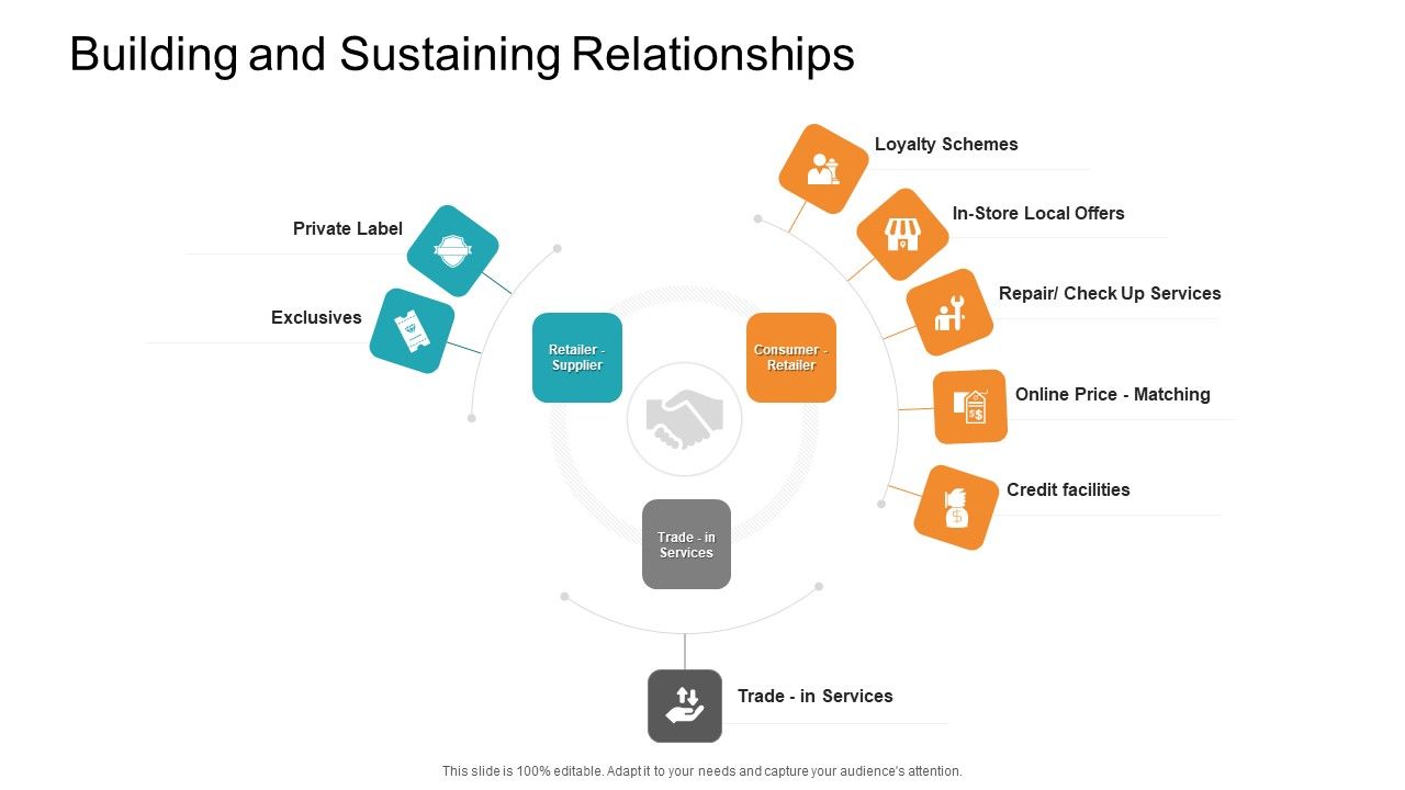 Retail_Sector_Introduction_Building_And_Sustaining_Relationships_Slides_PDF_Slide_1.jpg