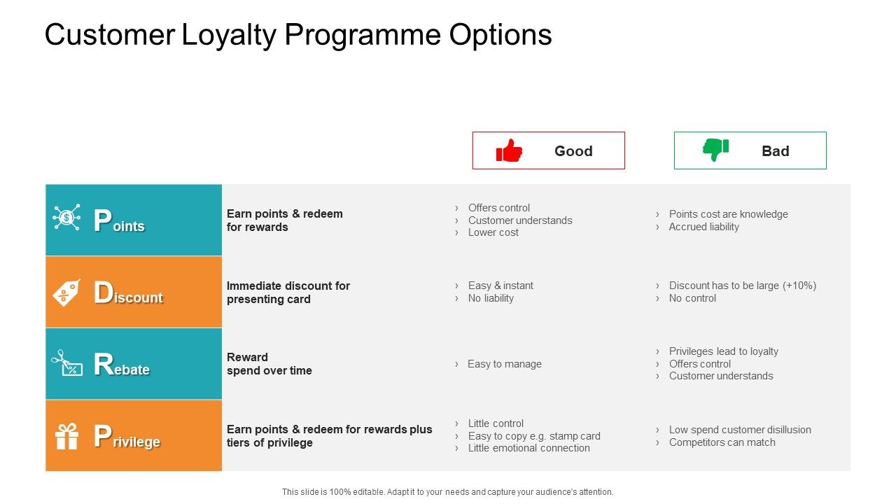 Retail_Sector_Introduction_Customer_Loyalty_Programme_Options_Themes_PDF_Slide_1.jpg