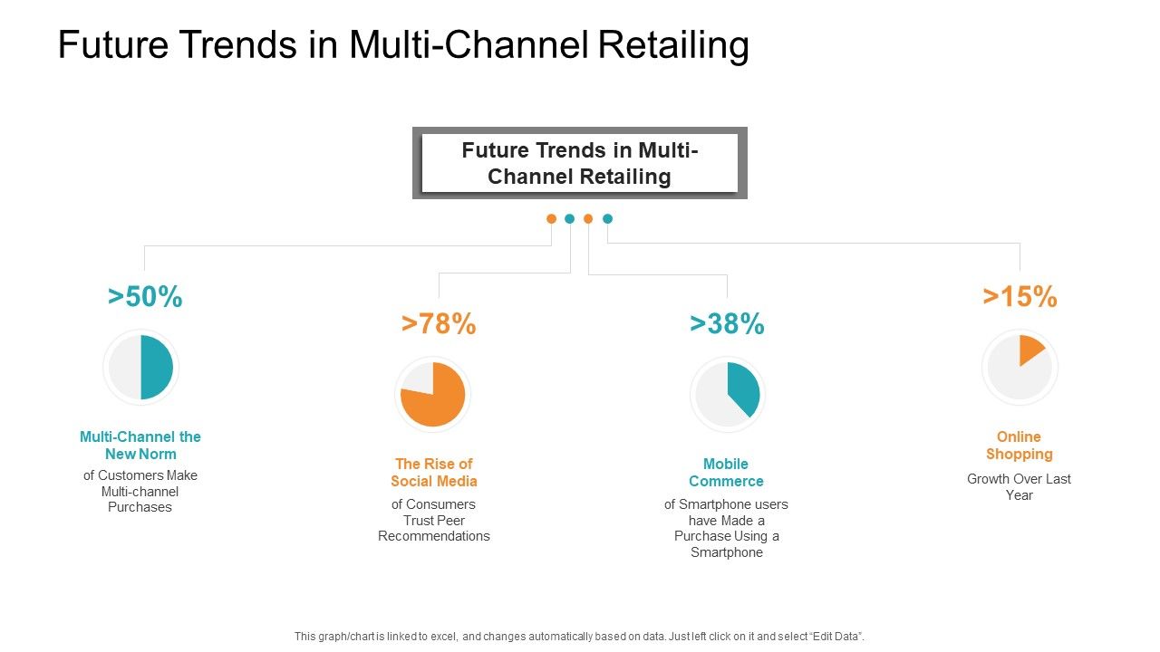 Retail_Sector_Introduction_Future_Trends_In_Multi_Channel_Retailing_Infographics_PDF_Slide_1.jpg