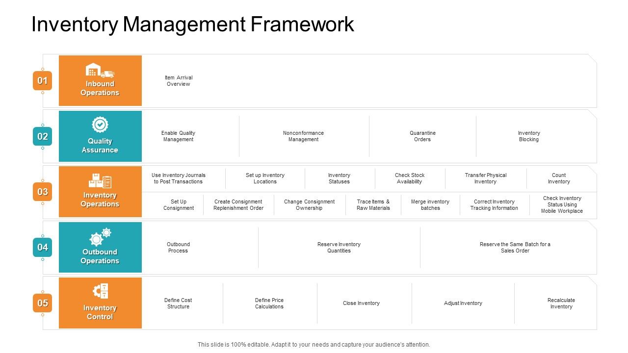 Retail_Sector_Introduction_Inventory_Management_Framework_Designs_PDF_Slide_1.jpg