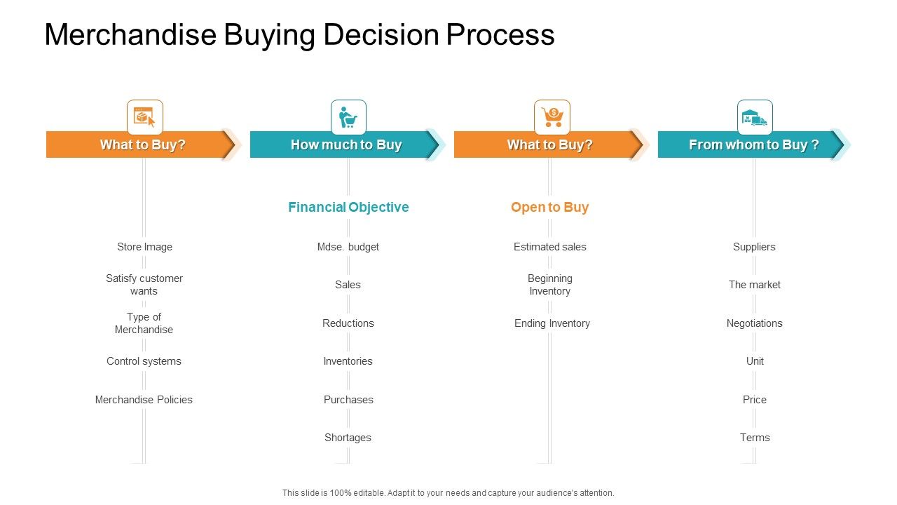 Retail_Sector_Introduction_Merchandise_Buying_Decision_Process_Guidelines_PDF_Slide_1.jpg