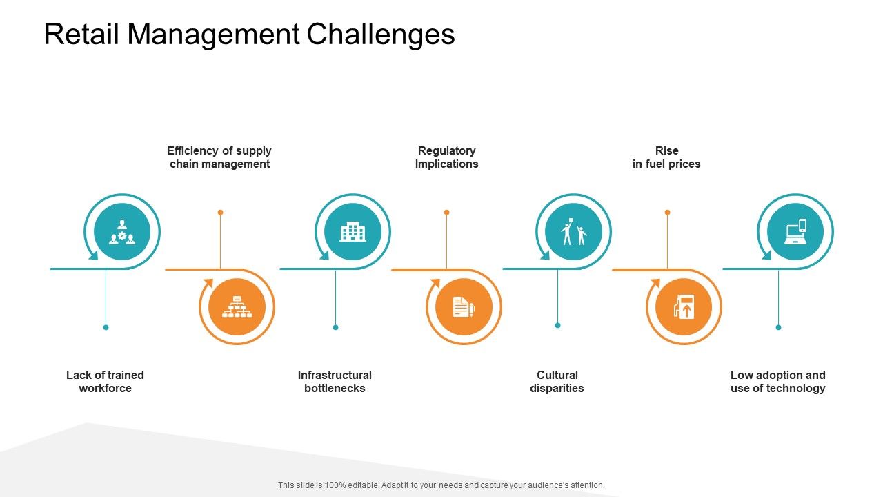 Retail_Sector_Introduction_Retail_Management_Challenges_Demonstration_PDF_Slide_1.jpg