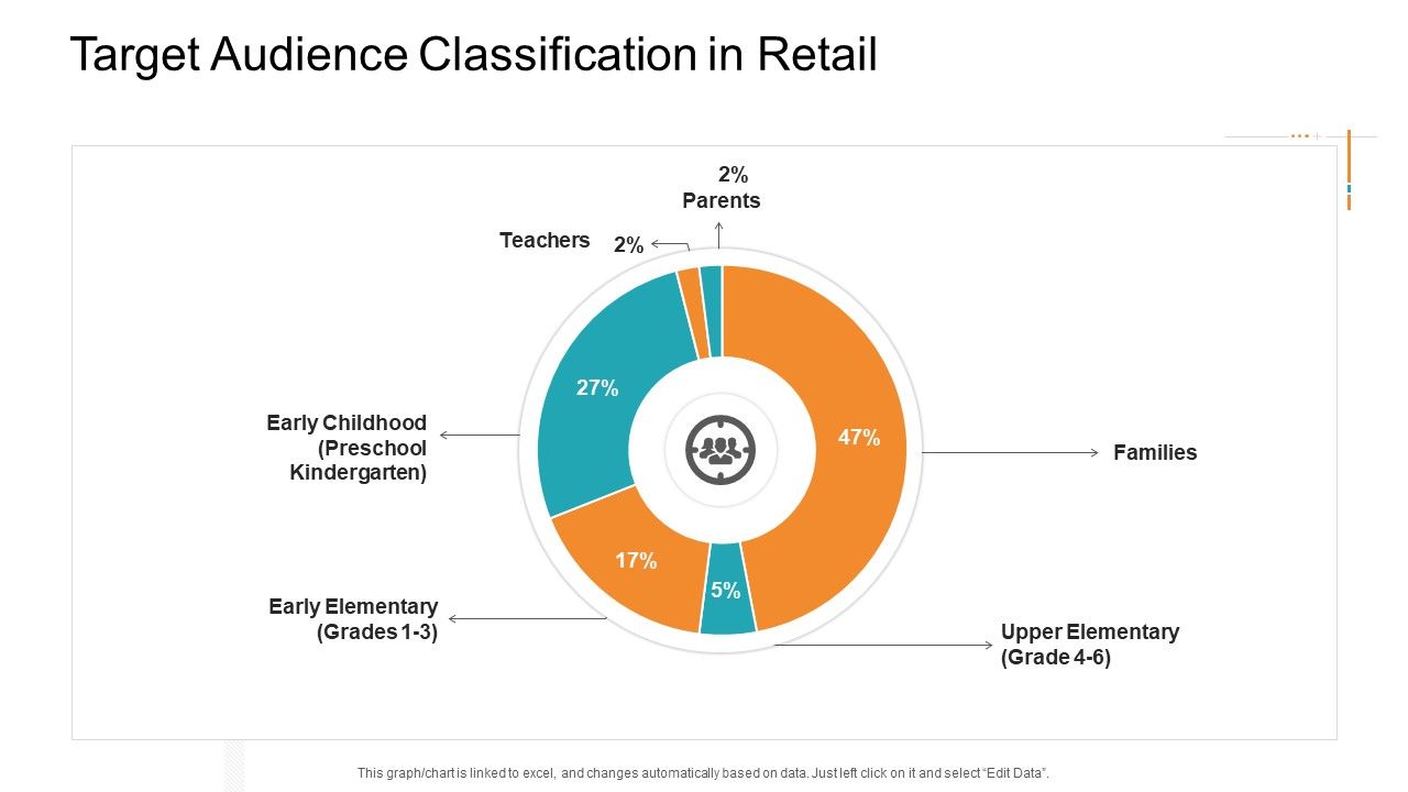Retail_Sector_Introduction_Target_Audience_Classification_In_Retail_Ideas_PDF_Slide_1.jpg