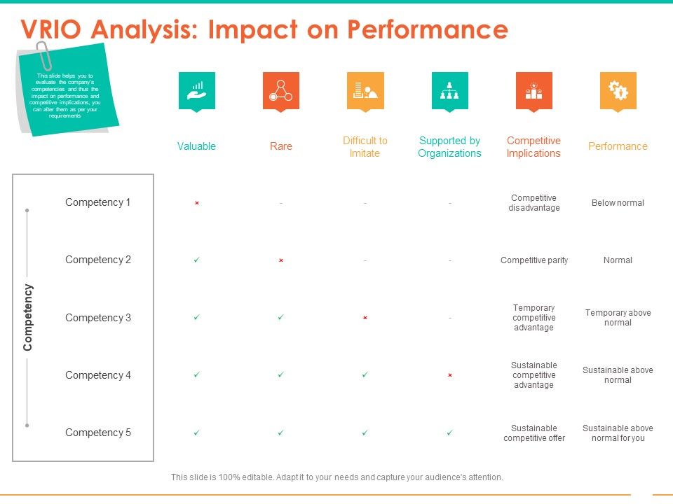 Retail_Space_VRIO_Analysis_Impact_On_Performance_Ppt_Gallery_Slide_Download_PDF_Slide_1.jpg
